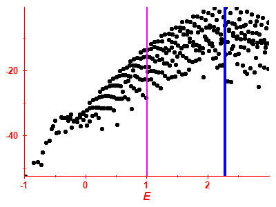 Strength function log